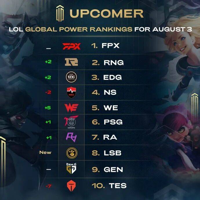 BA常规赛 BA常规赛