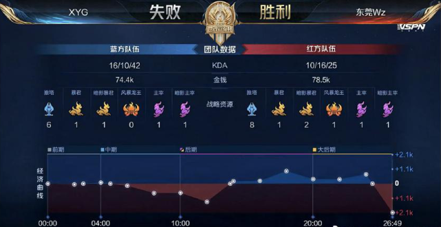 阵容实力 阵容实力